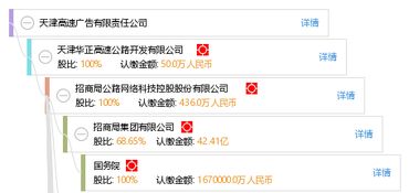 天津高速廣告有限責任公司——助力城市品牌傳播的橋梁