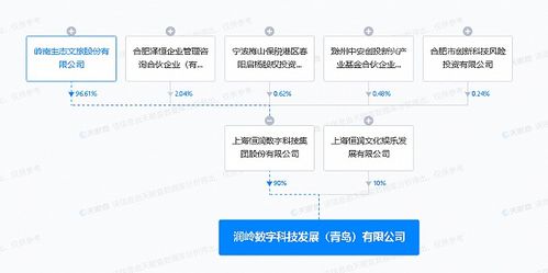 嶺南股份戰(zhàn)略布局再下一城 青島投資設(shè)立數(shù)字科技發(fā)展公司，深耕物聯(lián)網(wǎng)技術(shù)服務(wù)
