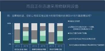 圖說2016 全球物聯(lián)網(wǎng)發(fā)展研究報(bào)告與技術(shù)服務(wù)趨勢
